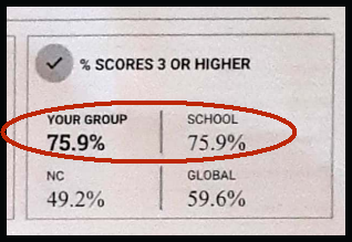 AP Scores